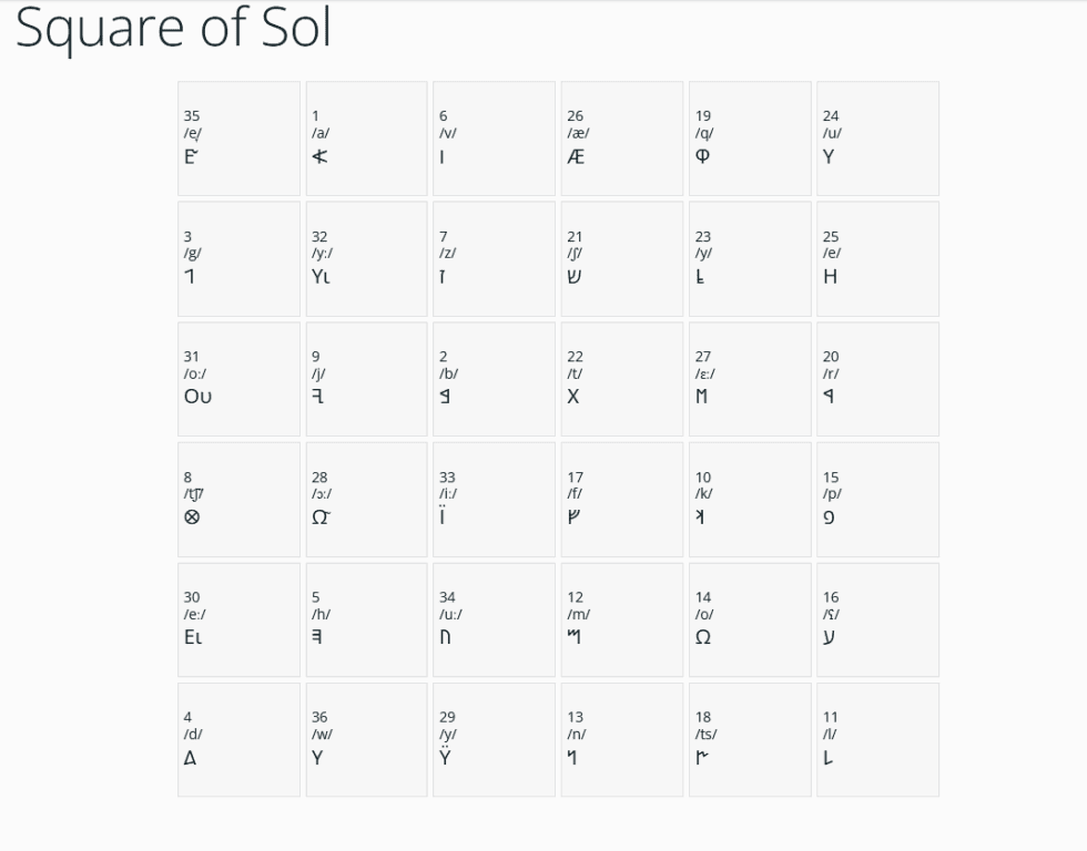 Square of Sol with Proto-linguistic Phonemes and new Gyphs