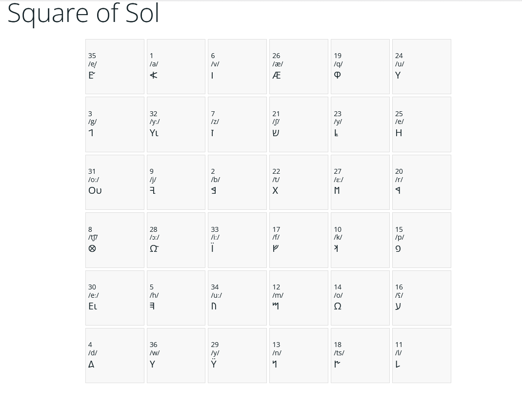 Square of Sol with Proto-linguistic Phonemes and new Gyphs