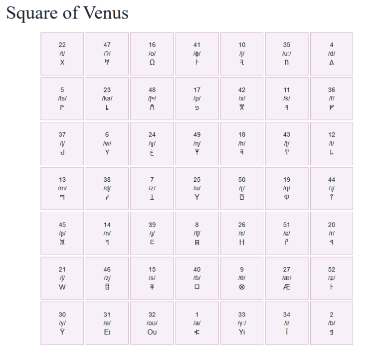Solar Square of Venus with Glyphs and Pronunciations