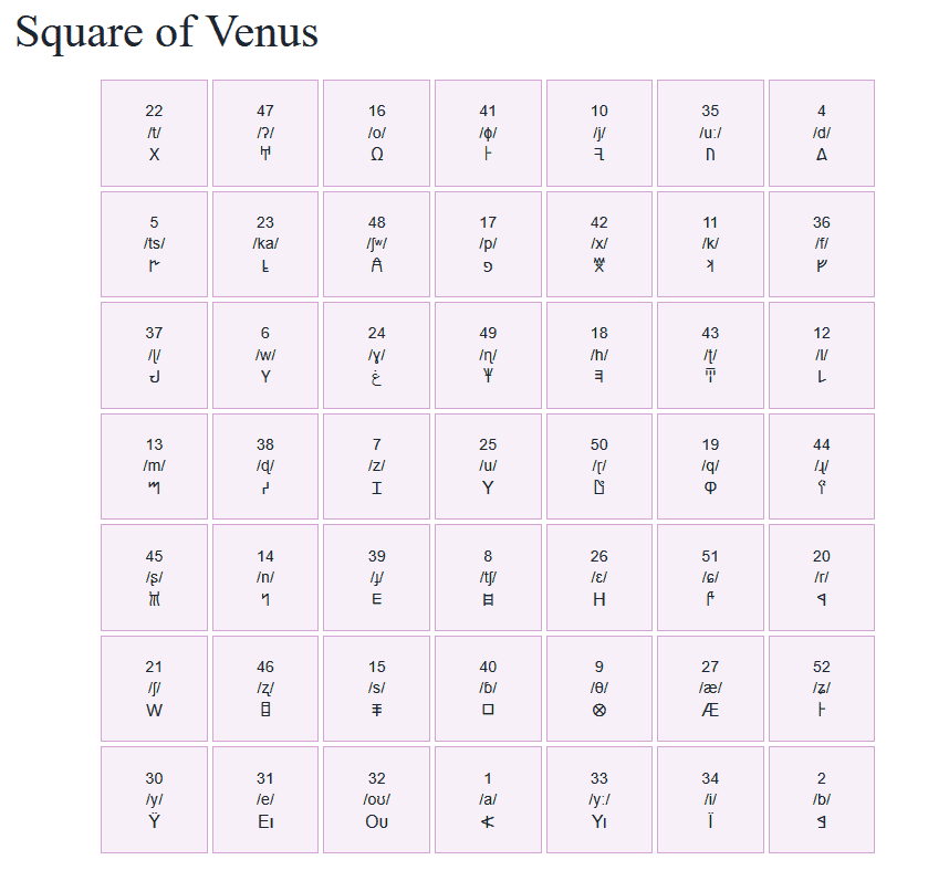 Solar Square of Venus with Glyphs and Pronunciations